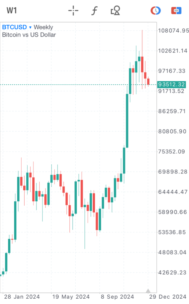 BTC/USDチャート