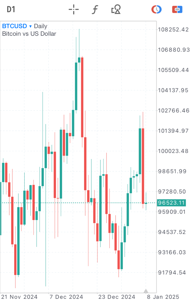 1月8日BTC/USDチャート