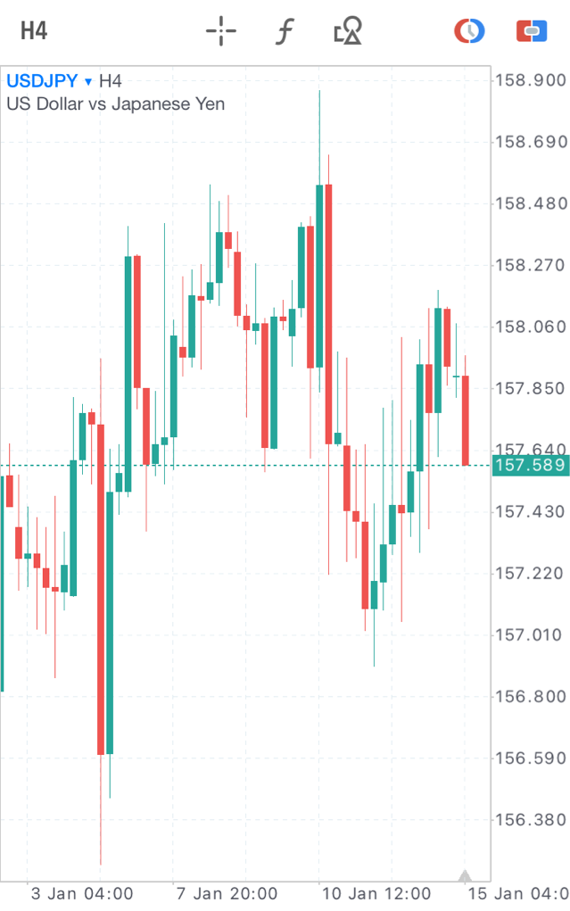 1/15ドル円チャート